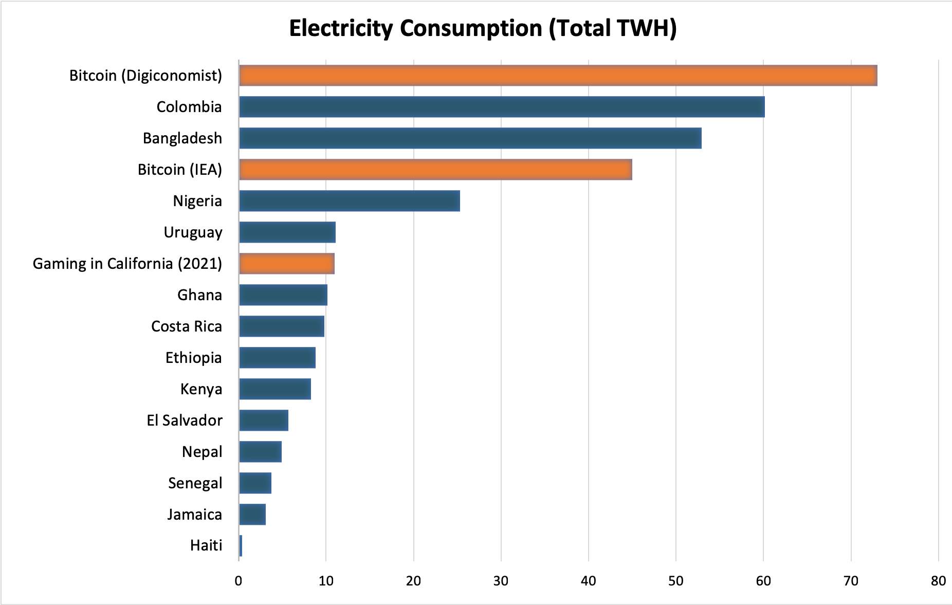 Crypto Mining Consumes a Mind-Boggling 2% of U.S. Electricity - Heatmap News