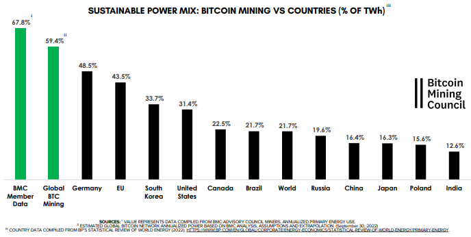 Cryptocurrency’s Energy Consumption Problem - RMI