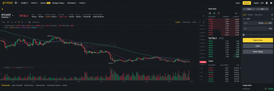 x Leverage in Crypto Trading: The Comprehensive BTSE Guide