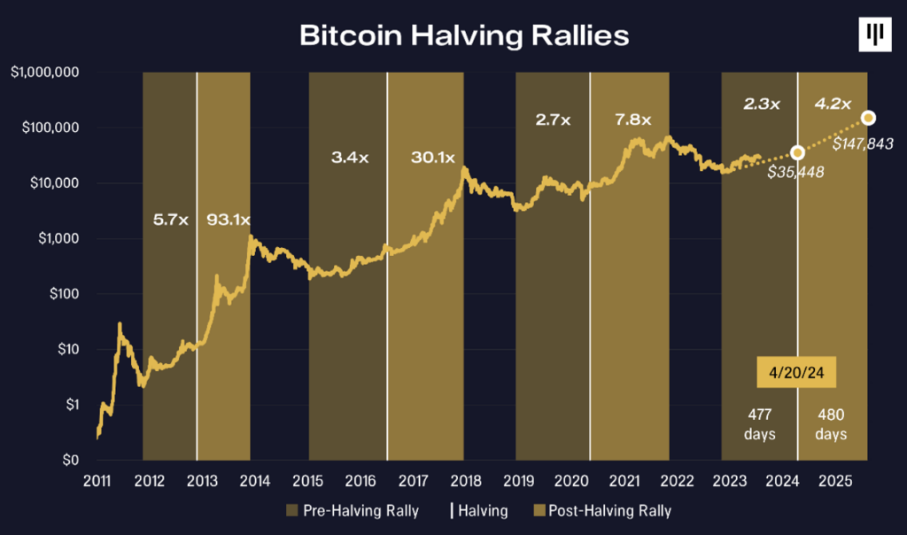 Bitcoin Price Prediction & Forecast for , , | cryptolove.fun