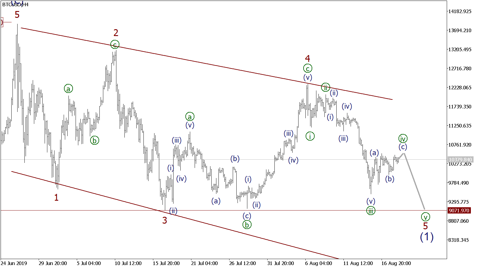 ETHEREUM PRICE PREDICTION TOMORROW, WEEK AND MONTH