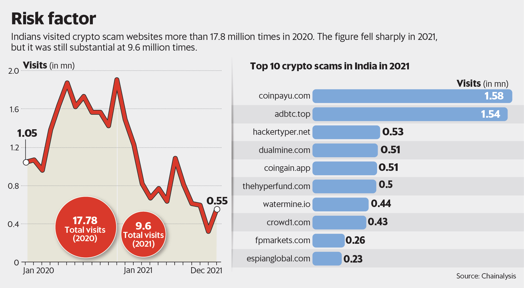 Get rich quick: The anatomy of a fake cryptocurrency scam | Latest News India - Hindustan Times