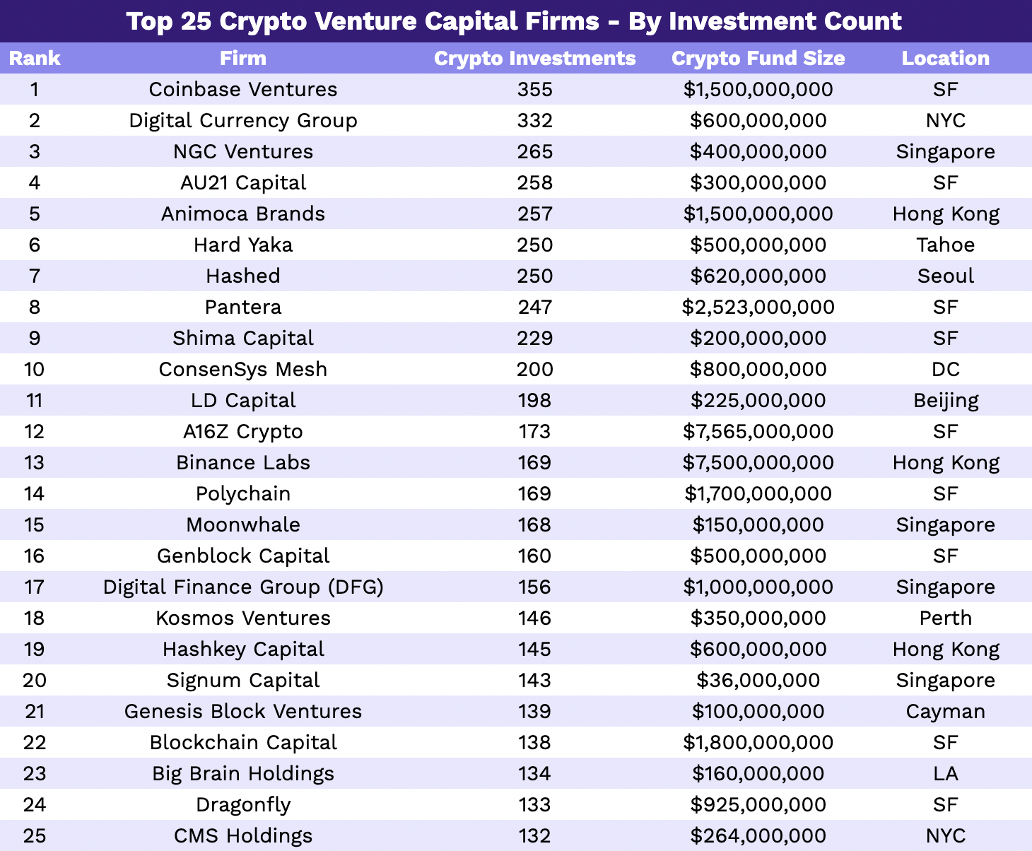 The best Crypto ETFs/ETNs | justETF