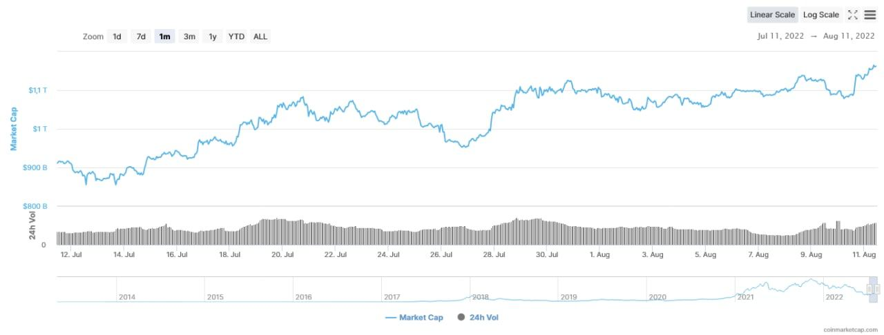 5-Day Cryptocurrency Performance Leaders - cryptolove.fun