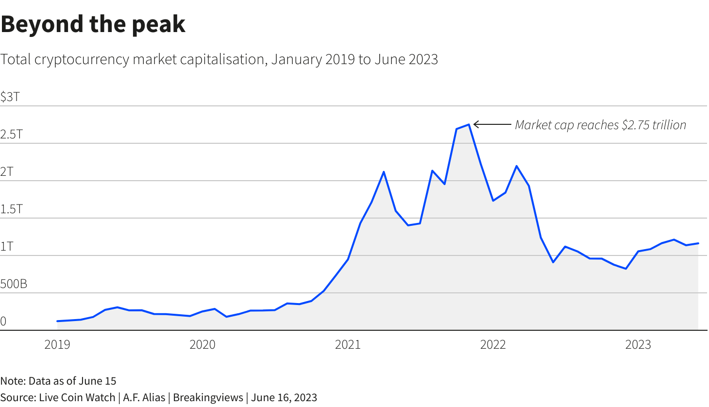 Cryptocurrency Prices, Charts And Market Capitalizations | CoinMarketCap