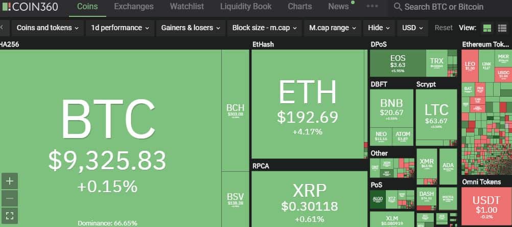 Cryptocurrencies News & Prices | Markets Insider