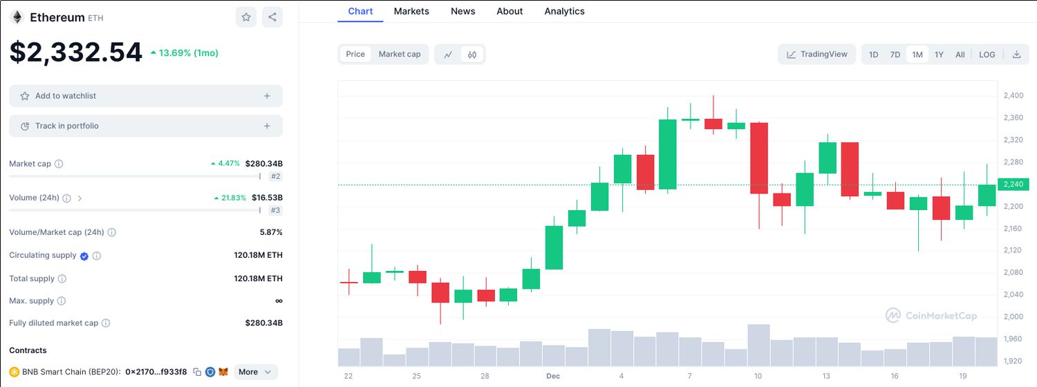 Bitcoin Price | BTC Price Index and Live Chart - CoinDesk