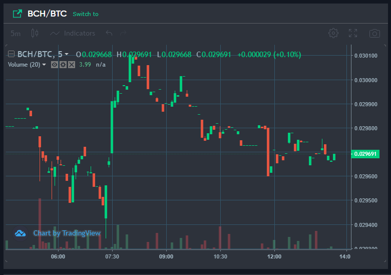 Top Cryptocurrency Prices and Market Cap