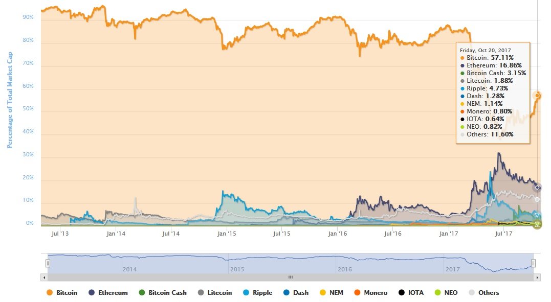 File:Market capitalizations of cryptolove.fun - Wikipedia