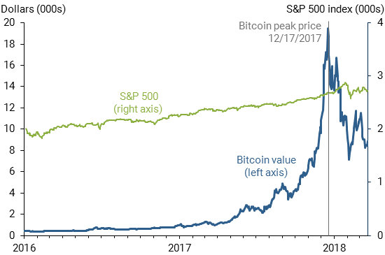 Crypto trading will top $1 trillion in , forecasts Aite Group - The TRADE