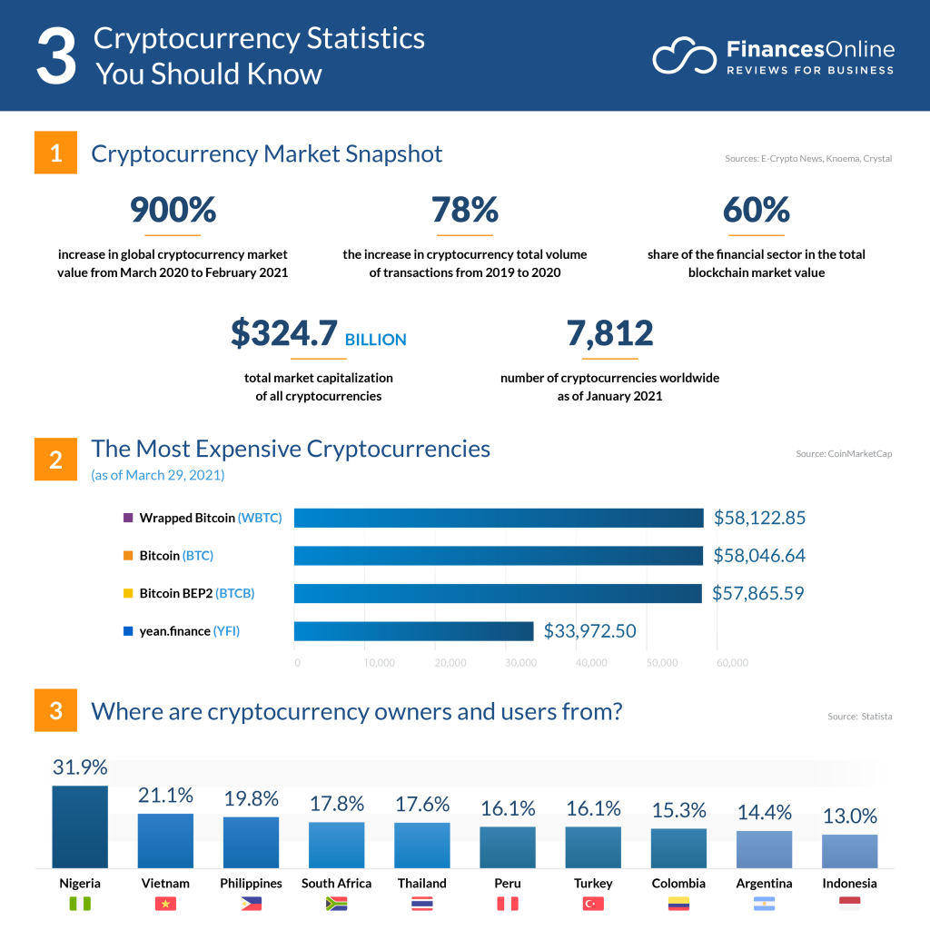 How Much of All Money Is in Bitcoin?