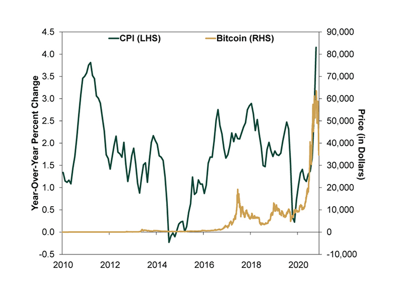 Top Cryptocurrency Prices and Market Cap