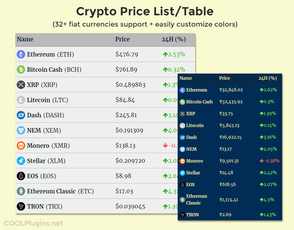 All Cryptocurrencies | CoinMarketCap