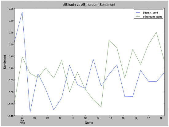 Cryptocurrency Sentiment Analysis: Statistics & How It Works