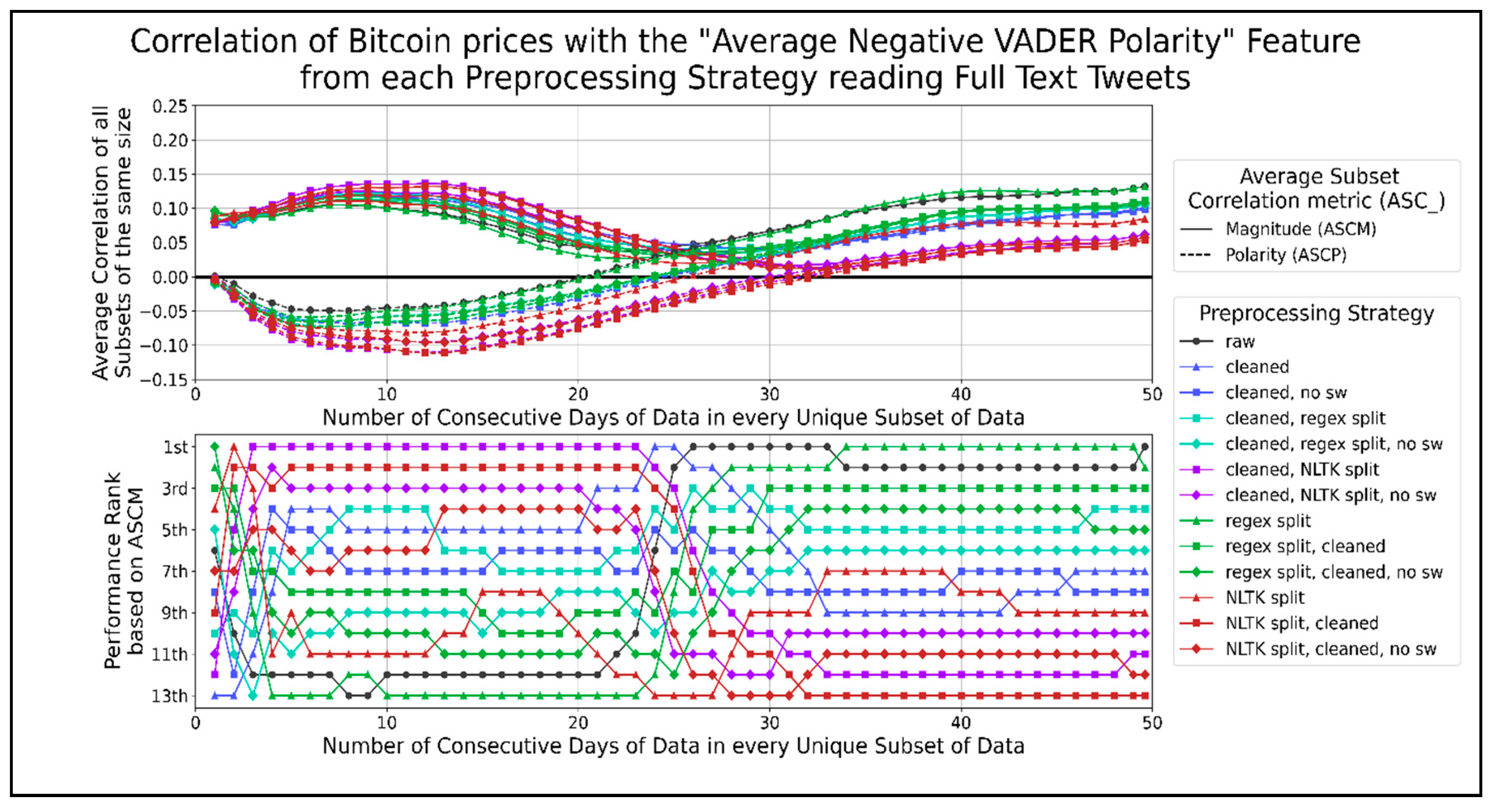 Algorithmic Trading with Twitter Sentiment Analysis