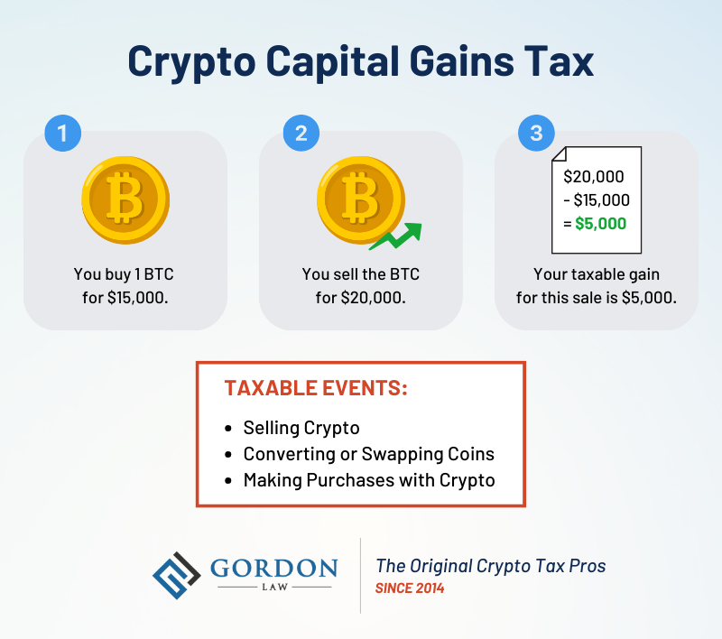 Frequently Asked Questions on Virtual Currency Transactions | Internal Revenue Service