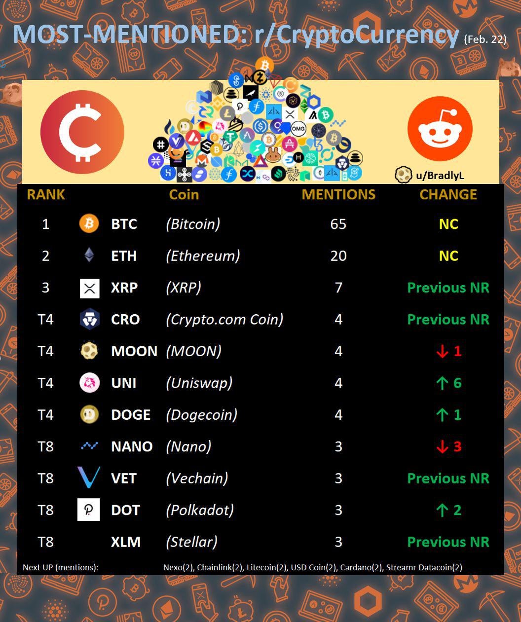 Social Media Platform Reddit Discloses Bitcoin (BTC) and Ether (ETH) Holding in IPO Filing