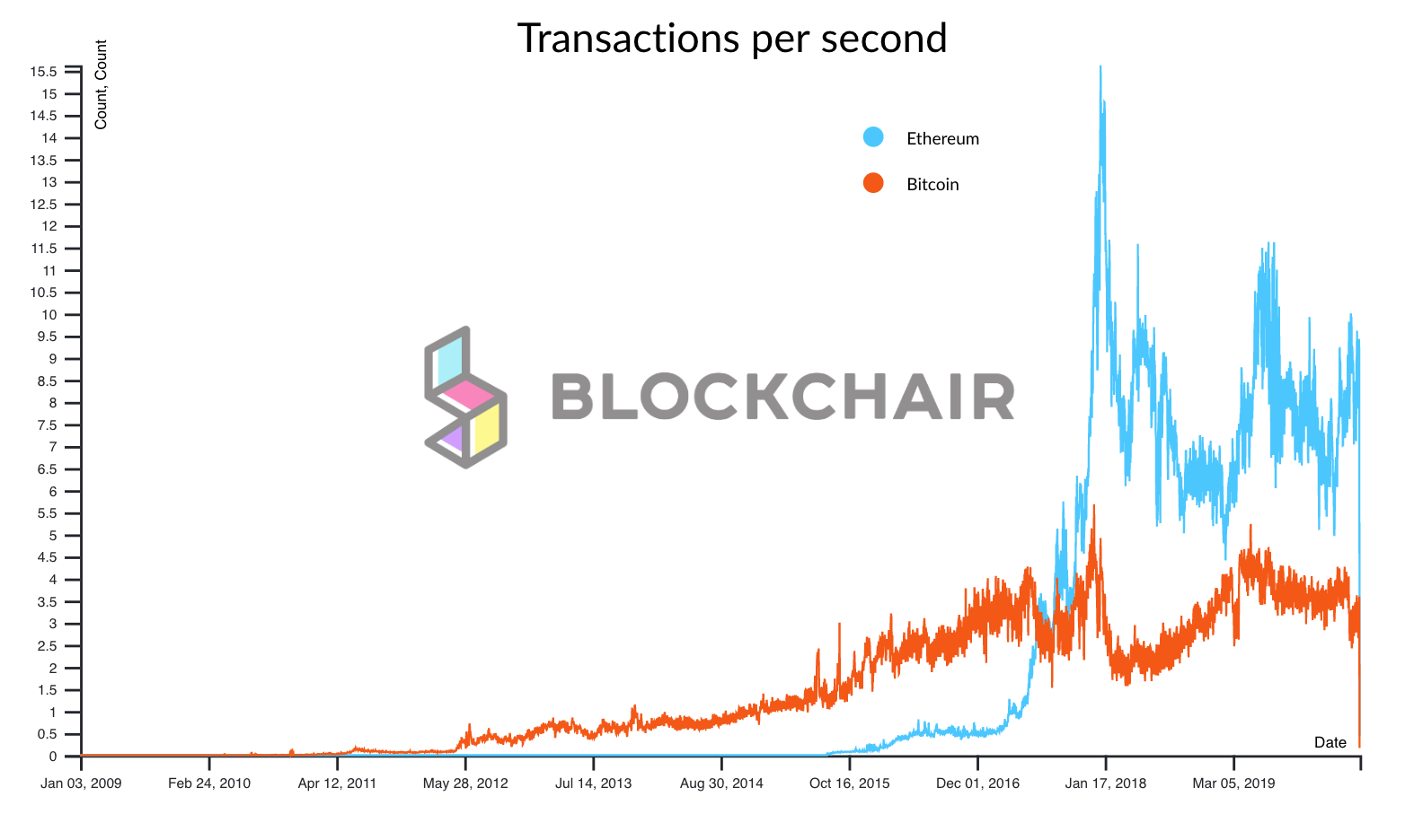 How to follow a Bitcoin transfer?