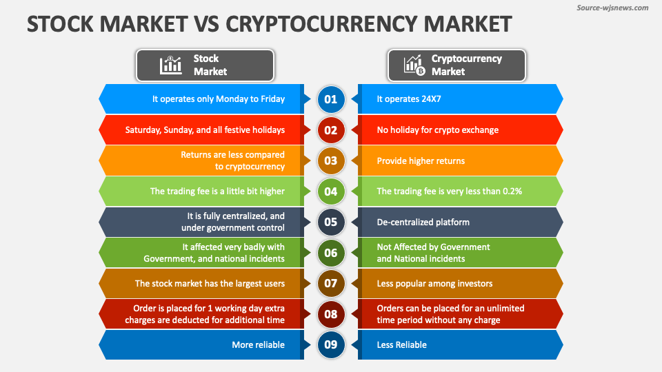 Cryptocurrency vs. Stocks: Which Investment Is Best for You? | Stash Learn %