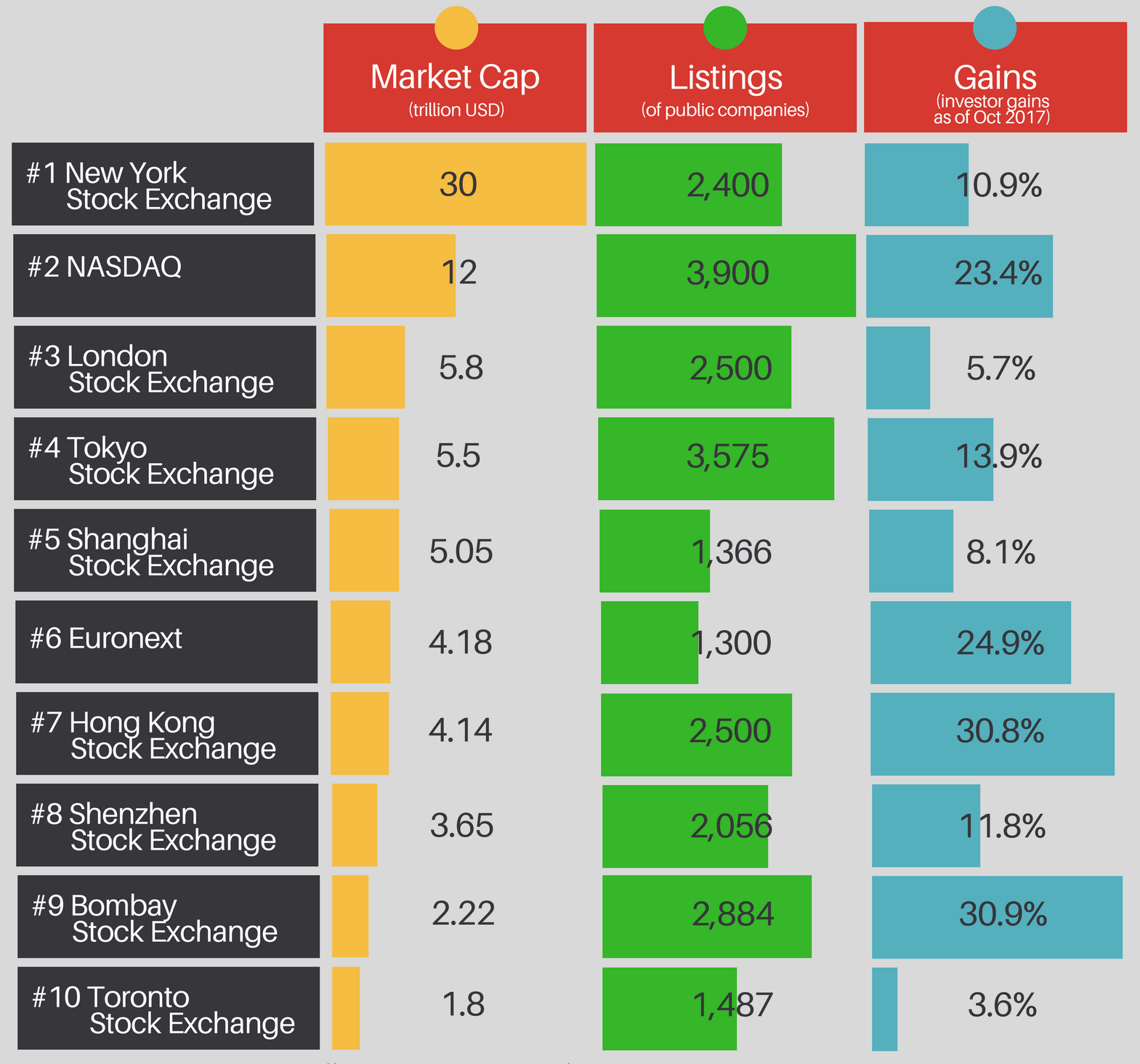 Crypto Trading vs. Stock Trading: Compared | Gemini