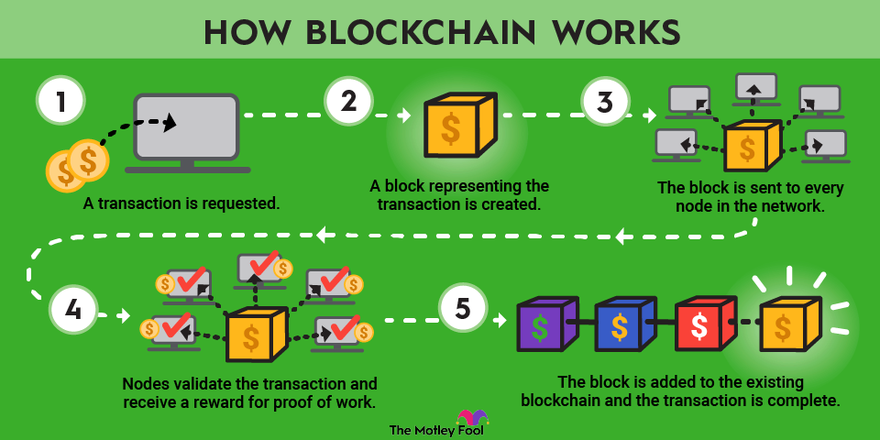 How does cryptocurrency work? - Times Money Mentor