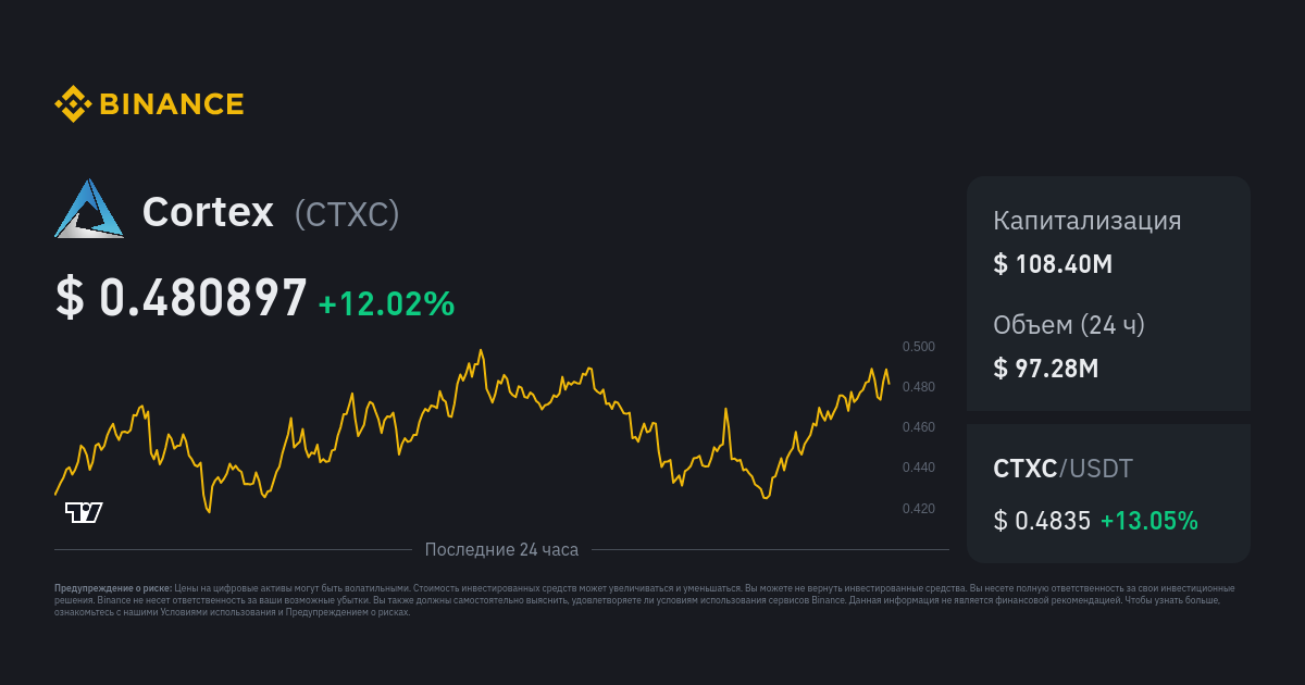 CTXCUSDT Charts and Quotes — TradingView