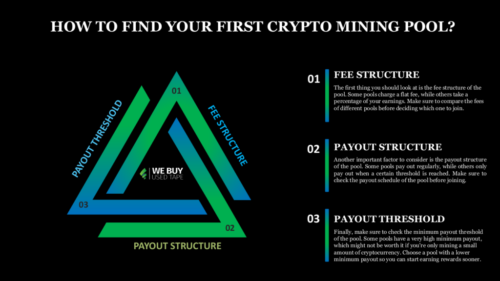 Curecoin Mining Pools Rating | Investoon