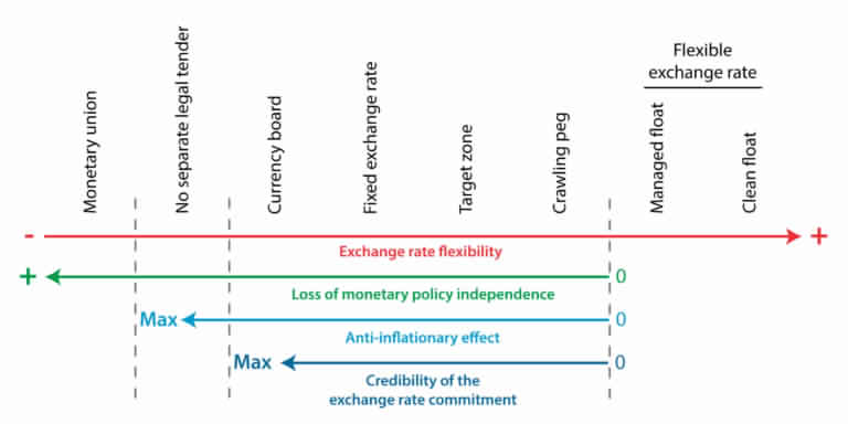 ERM II – the EU's Exchange Rate Mechanism - European Commission