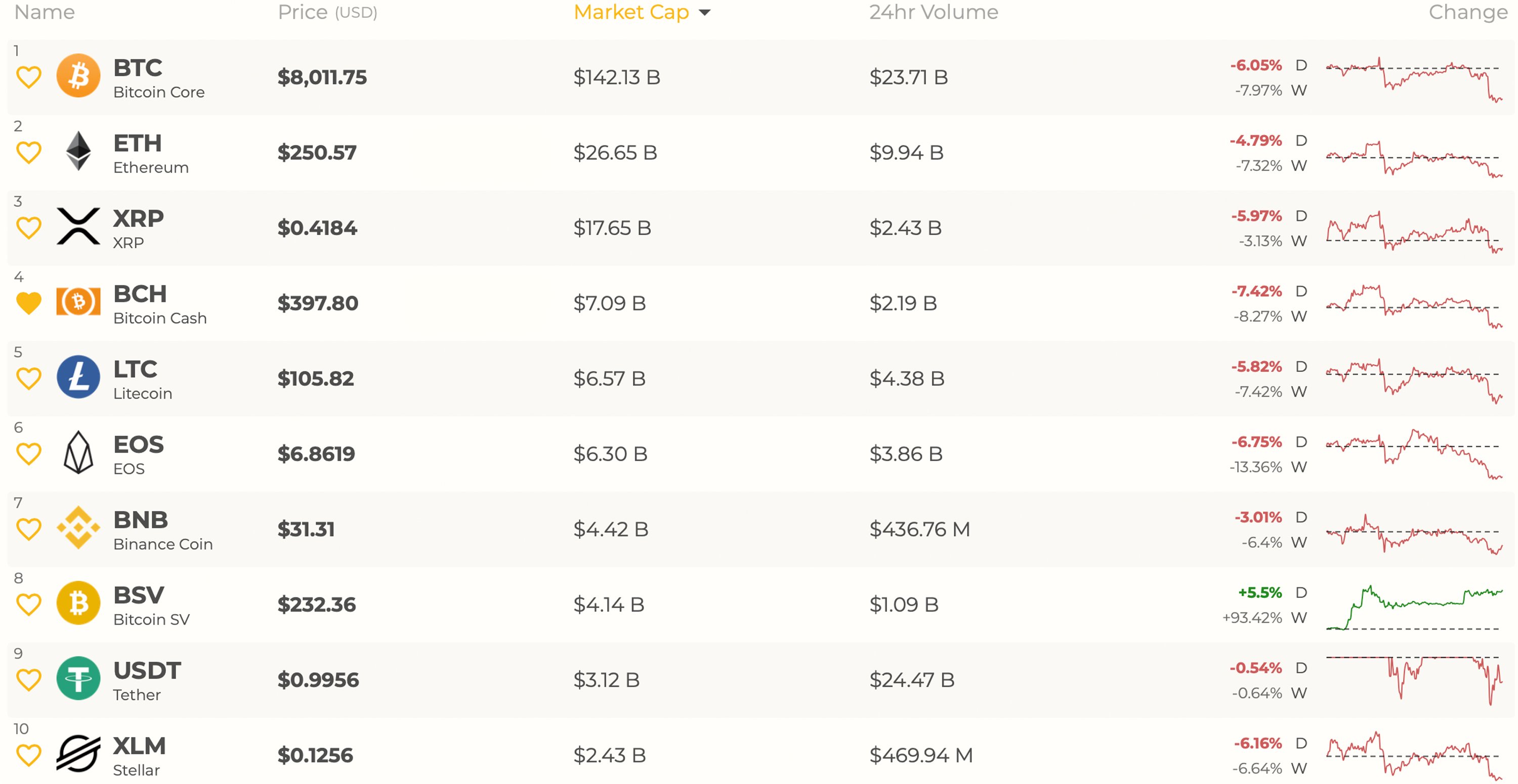 All Cryptocurrency Prices AUD | Crypto Markets in AUD | Cointree