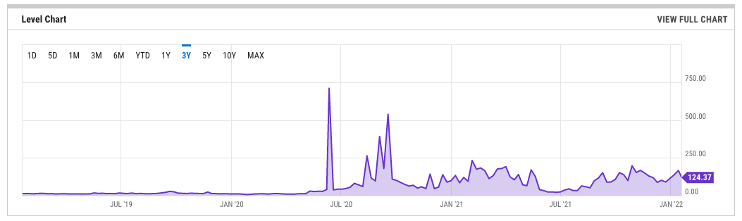 Ethereum Gas tracker ⛽ cryptolove.fun