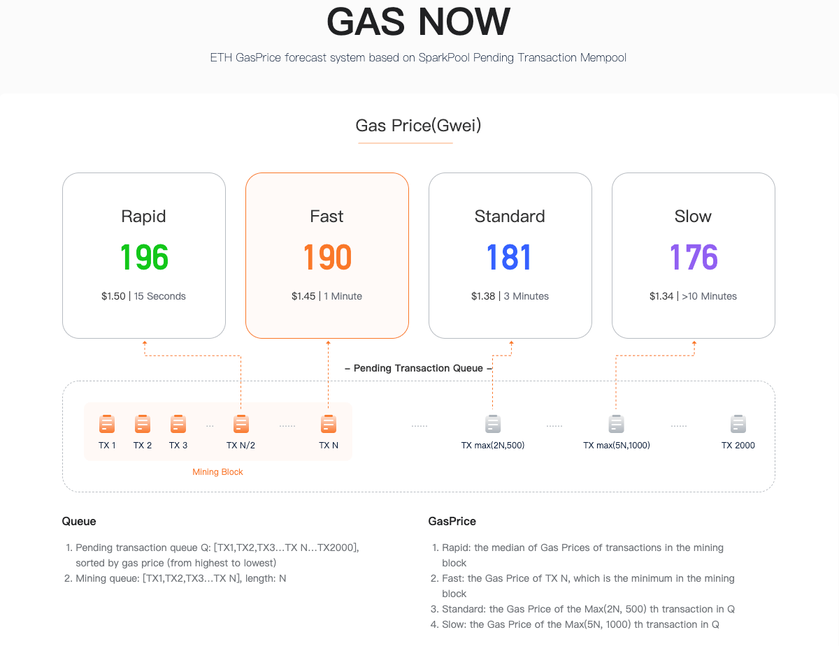 GweiStation : Your Utility App for Ethereum | Gas Price Tracking & Airdrop Strategies.