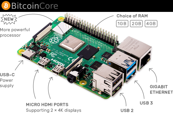 How to Run a Bitcoin Full Node on a Raspberry Pi – Howchoo