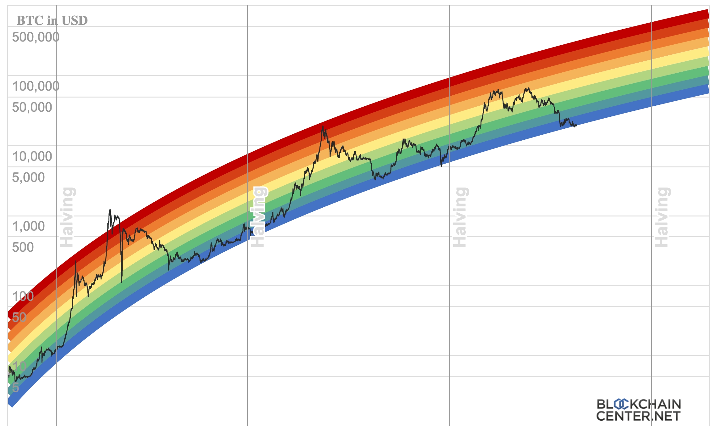 Chart Pundit Peter Brandt Raises Bitcoin's Target to $K on Channel Breakout