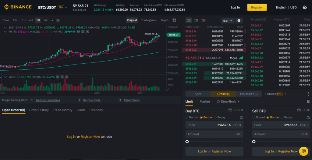 Margin Trading | OKX