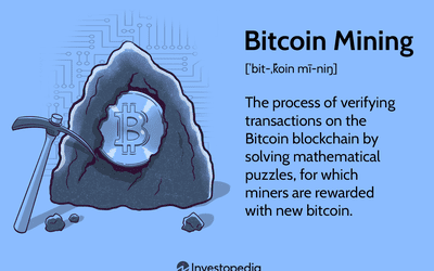 Bitcoin circulating supply history | Statista