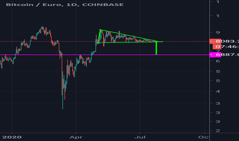 Bitcoin EUR (BTC-EUR) Price History & Historical Data - Yahoo Finance