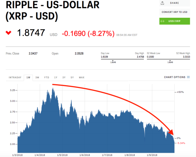 Ripple: performance of Ripple on Coinhouse