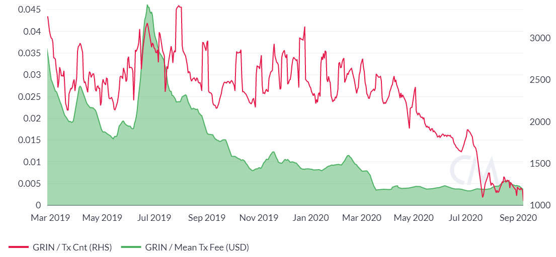 Grin(GRIN) Review, Coin Price Prediction, Crypto Marketcap and Chart-WikiBit