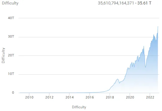 | Profit - cryptolove.fun