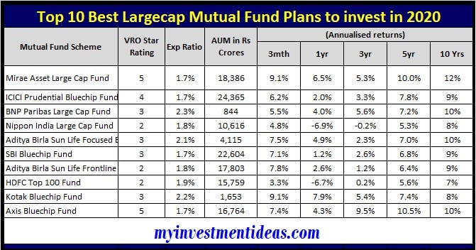 Mutual Funds Market Analysis & Live Updates | SMC Global Online