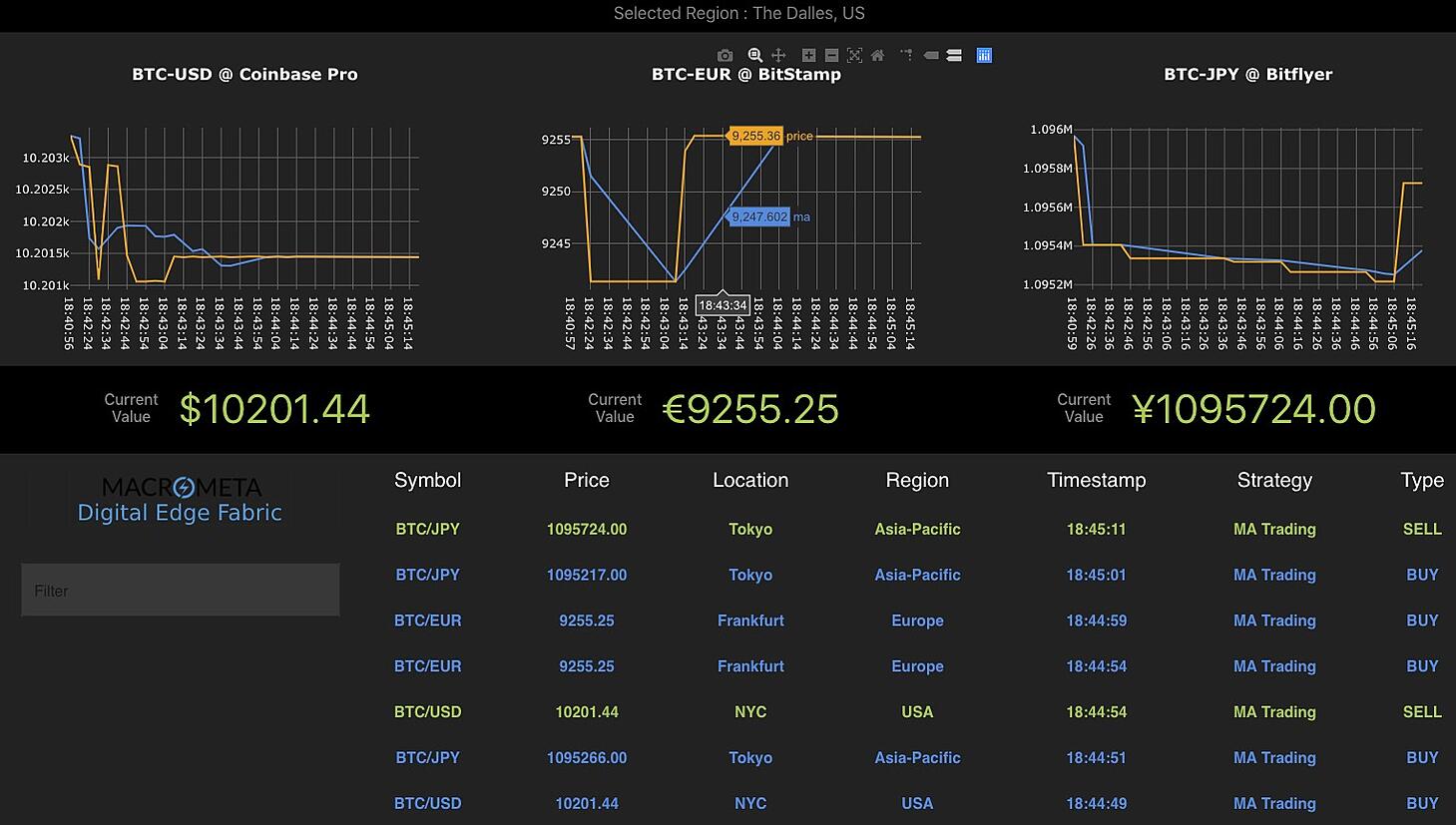 Prometheus ai trading bot