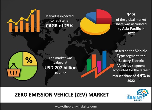 ZEV - Lightning Emotors Stock Price - cryptolove.fun