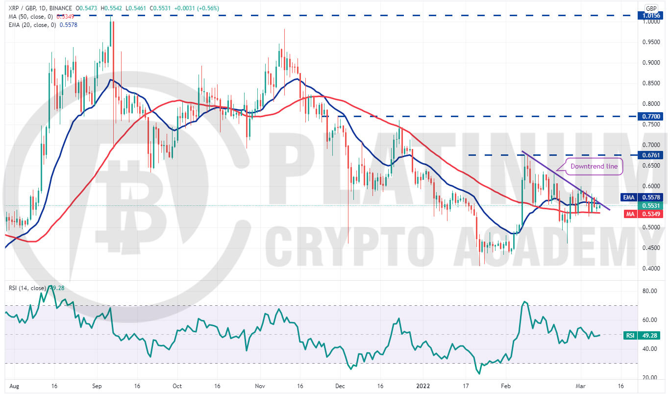 XRP GBP (XRP-GBP) Price, Value, News & History - Yahoo Finance