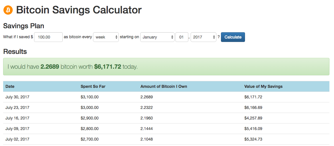 Bitcoin Investment Calculator | DCA Bitcoin