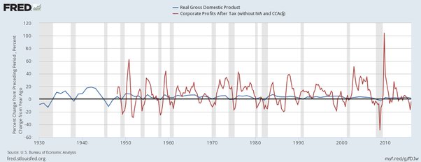 Why has the stock market bounced back when the economy seems so bad? - Economics Observatory