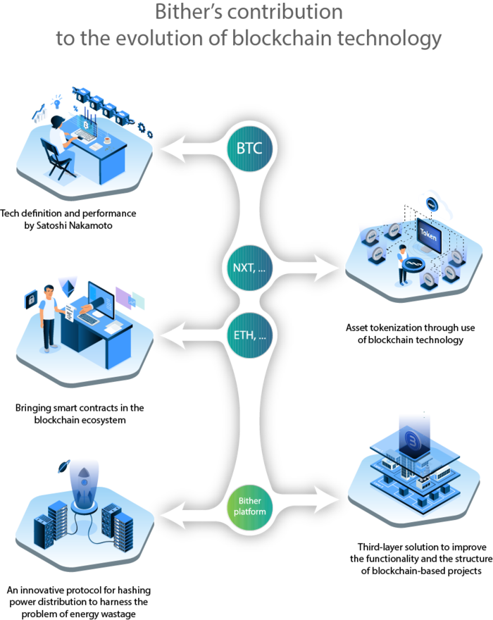 Bither Platform - BitcoinWiki