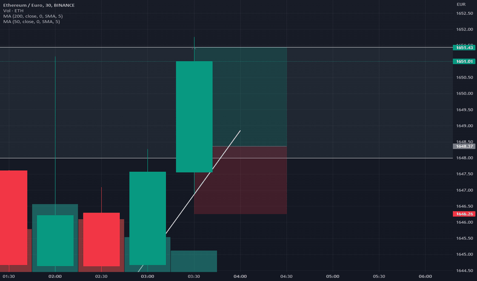 EUR to ETH | Convert Euro to Ethereum | OKX