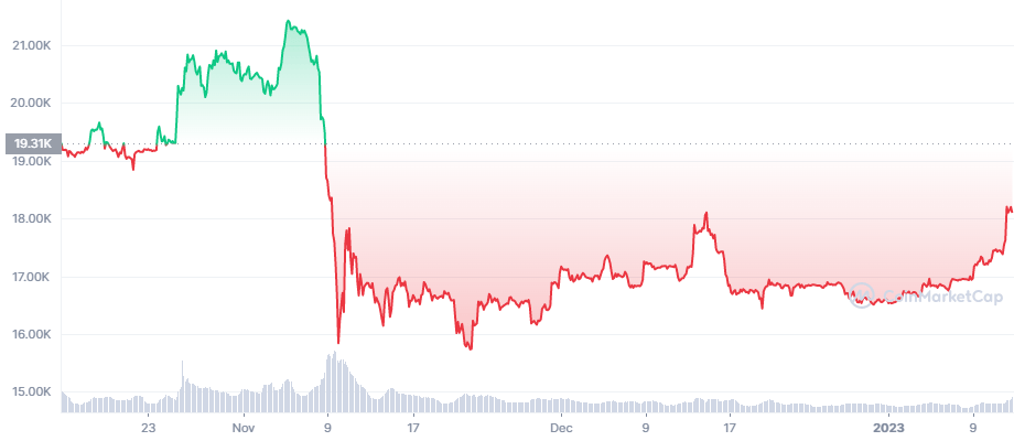 BTC USD — Bitcoin Price and Chart — TradingView