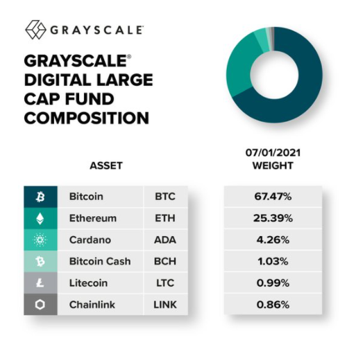 Grayscale Investments - CoinDesk