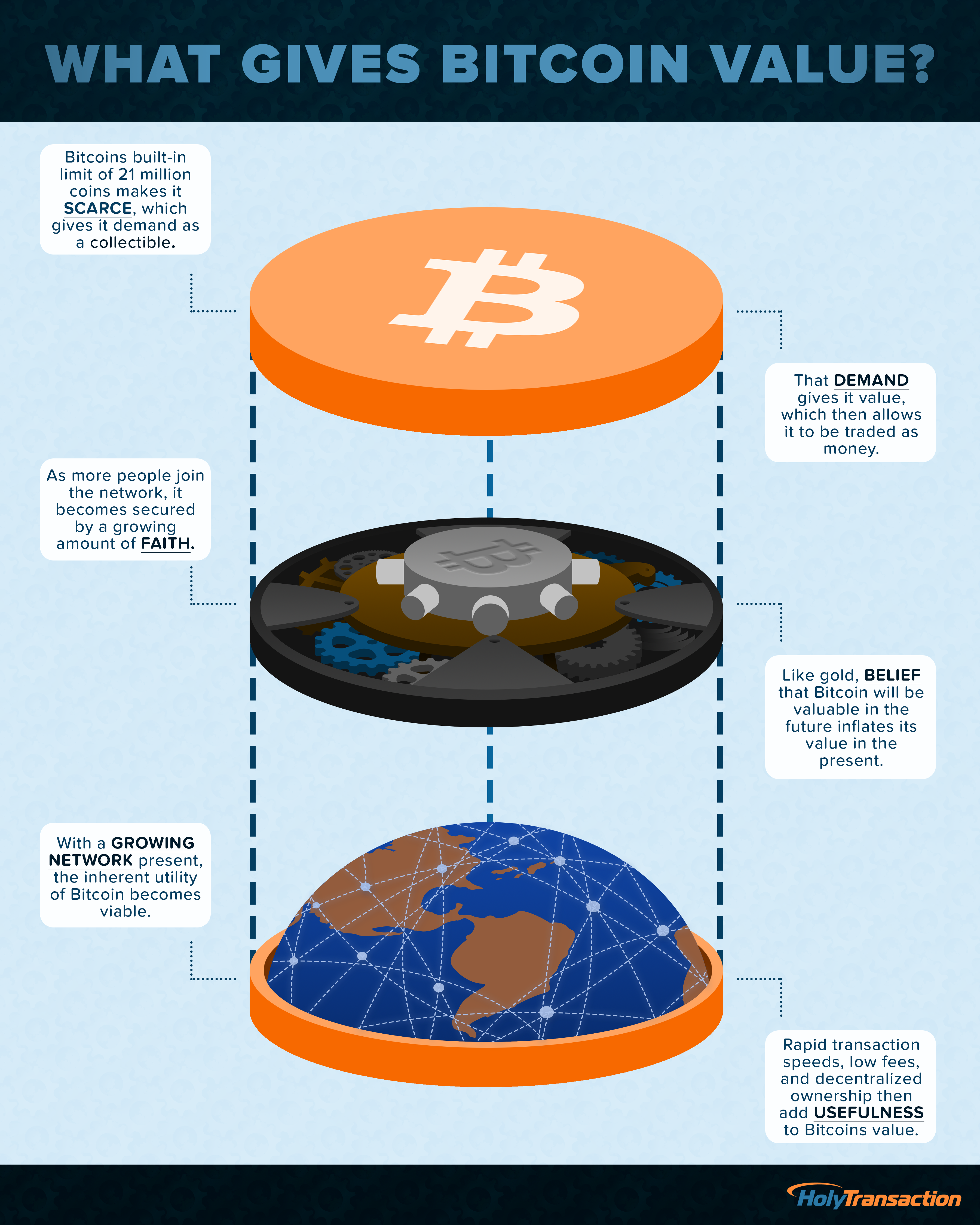 Bitcoin halving: When will it happen and what does it mean for the price? | Reuters